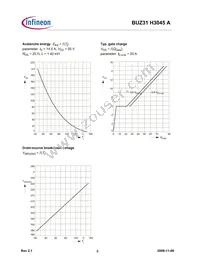 BUZ31 H3045A Datasheet Page 8