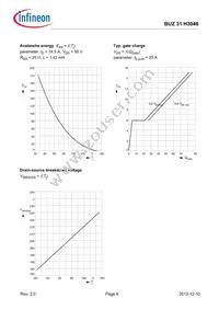 BUZ31H3046XKSA1 Datasheet Page 8