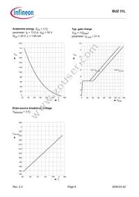 BUZ31L E3044A Datasheet Page 8