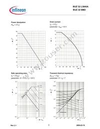 BUZ32 E3045A Datasheet Page 5