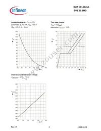 BUZ32 E3045A Datasheet Page 8