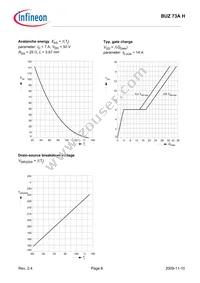 BUZ73A H3046 Datasheet Page 8