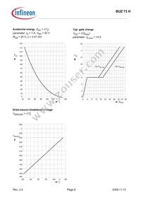 BUZ73H3046XKSA1 Datasheet Page 8