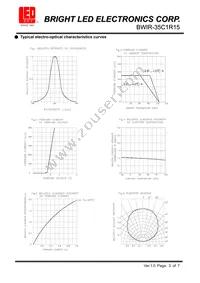 BWL-35C1R15 Datasheet Page 3