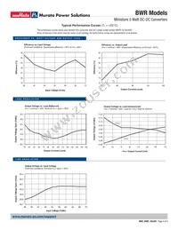 BWR-15/165-D24-C Datasheet Page 4