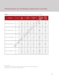 BXEB-L1120Z-57E4000-C-A3 Datasheet Page 8