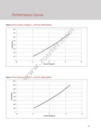 BXEB-L1120Z-57E4000-C-A3 Datasheet Page 11