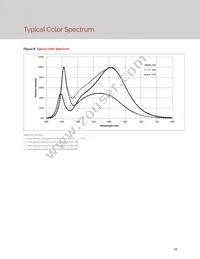 BXEB-L1120Z-57E4000-C-A3 Datasheet Page 15