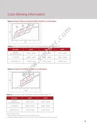 BXEB-L1120Z-57E4000-C-A3 Datasheet Page 18