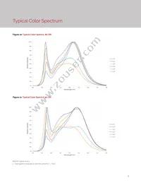 BXEB-L1190U-50E3000-C-C3 Datasheet Page 11