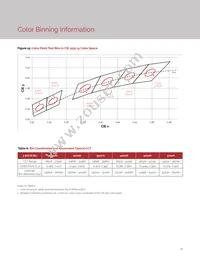 BXEB-L1190U-50E3000-C-C3 Datasheet Page 14