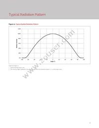 BXEB-TL-2750G-3000-A-13 Datasheet Page 10