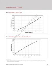 BXEM-50C-21H-3A-00-0-0 Datasheet Page 15