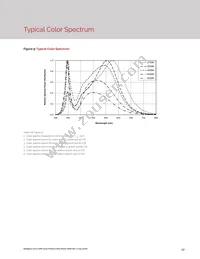 BXEM-50C-21H-3A-00-0-0 Datasheet Page 19