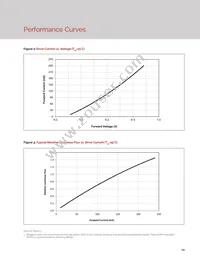 BXEM-50C0000-0-000 Datasheet Page 16