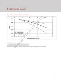 BXEN-65E-11L-3A-00-0-0 Datasheet Page 14