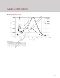 BXEN-65E-11L-3A-00-0-0 Datasheet Page 16