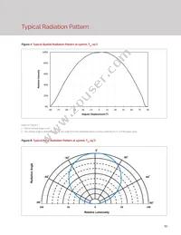 BXEN-65E-11M-3A-00-0-0 Datasheet Page 15