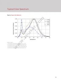 BXEN-65E-11M-3A-00-0-0 Datasheet Page 16