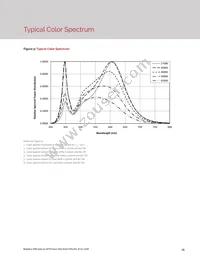 BXEP-40E-1C5-36A-00-00-0 Datasheet Page 17