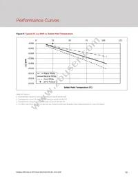 BXEP-50E-163-18A-00-00-0 Datasheet Page 15