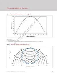 BXEP-50E-163-18A-00-00-0 Datasheet Page 16