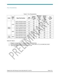 BXPX-27E0400-B-0300 Datasheet Page 6