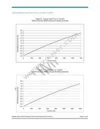 BXPX-27E0400-B-0300 Datasheet Page 14