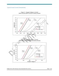 BXPX-27E0400-B-0300 Datasheet Page 17