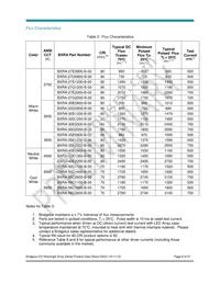 BXRA-27G2000-B-00 Datasheet Page 8