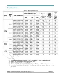 BXRA-27G2000-B-00 Datasheet Page 9