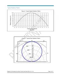 BXRA-27G2000-B-00 Datasheet Page 16