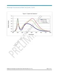 BXRA-27G2000-B-00 Datasheet Page 17