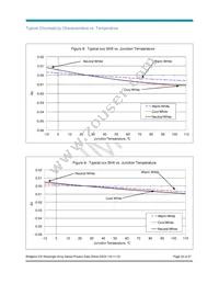 BXRA-27G2000-B-00 Datasheet Page 20