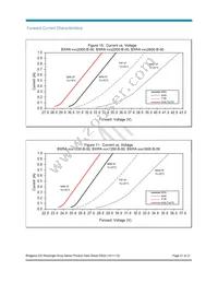 BXRA-27G2000-B-00 Datasheet Page 21