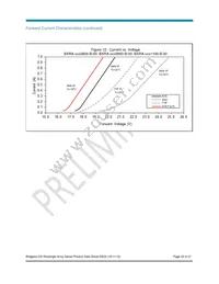 BXRA-27G2000-B-00 Datasheet Page 22