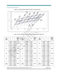 BXRA-27G2000-B-00 Datasheet Page 23