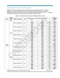 BXRA-30G3500-F-00 Datasheet Page 12