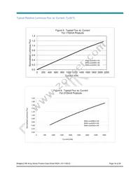 BXRA-30G3500-F-00 Datasheet Page 18