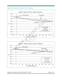 BXRA-30G3500-F-00 Datasheet Page 21