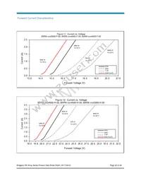 BXRA-30G3500-F-00 Datasheet Page 22