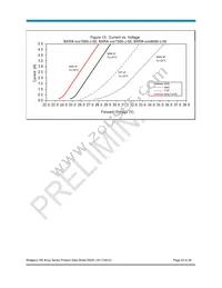 BXRA-30G3500-F-00 Datasheet Page 23