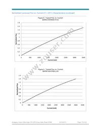 BXRA-35H7000-J-03 Datasheet Page 15