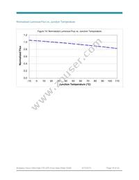 BXRA-35H7000-J-03 Datasheet Page 16