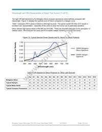 BXRA-35H7000-J-03 Datasheet Page 19