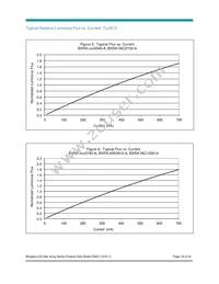 BXRA-40E0600-A-00 Datasheet Page 16