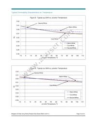 BXRA-40E0600-A-00 Datasheet Page 18