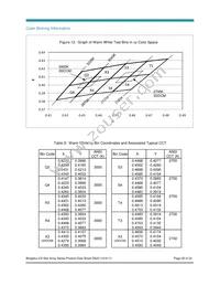 BXRA-40E0600-A-00 Datasheet Page 20