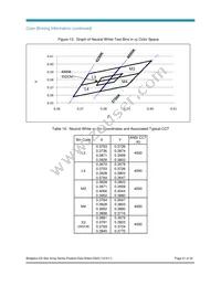 BXRA-40E0600-A-00 Datasheet Page 21