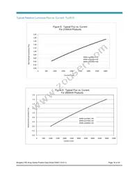 BXRA-40E7500-J-00 Datasheet Page 16